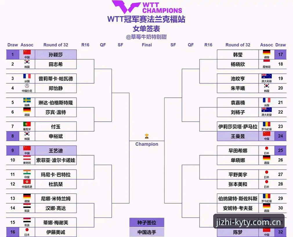 2026法网女单签表出炉，中国金花命运几何？KY体育平台带你深度解析